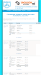 Mobile Screenshot of fahrradtraeger-test.com